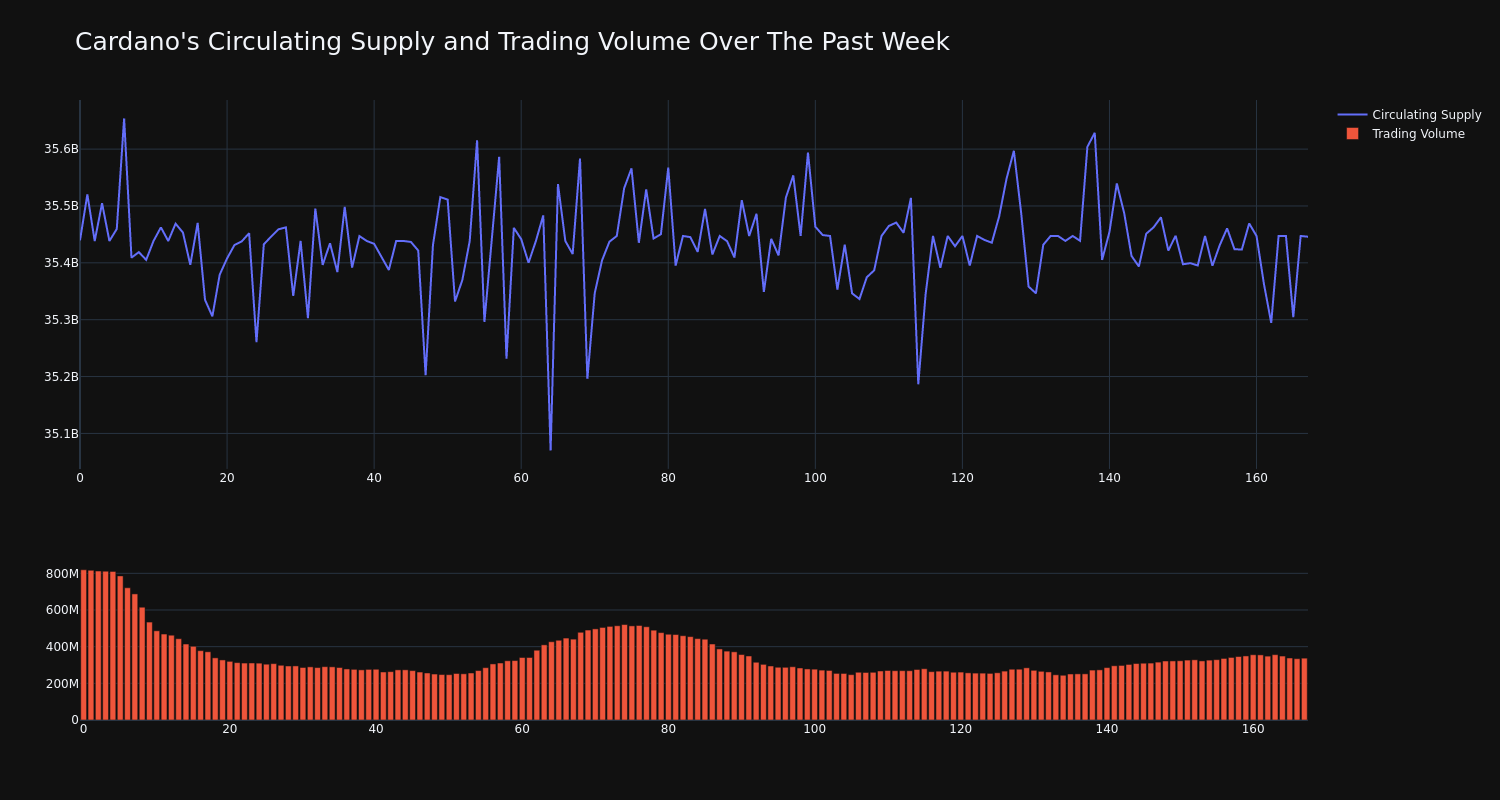 supply_and_vol