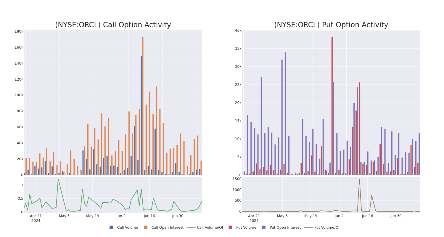 Options Call Chart