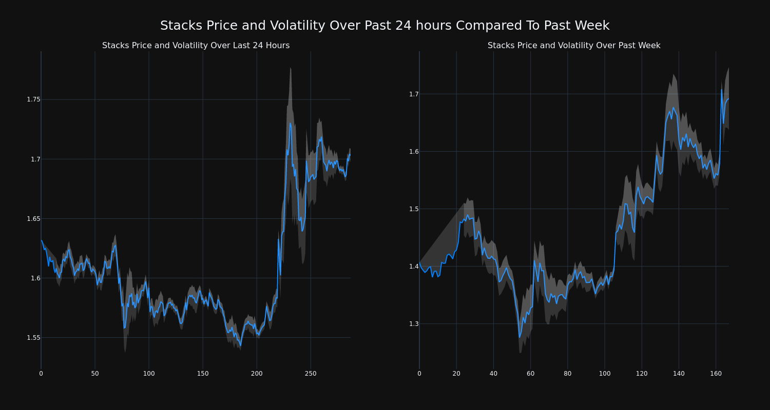 price_chart