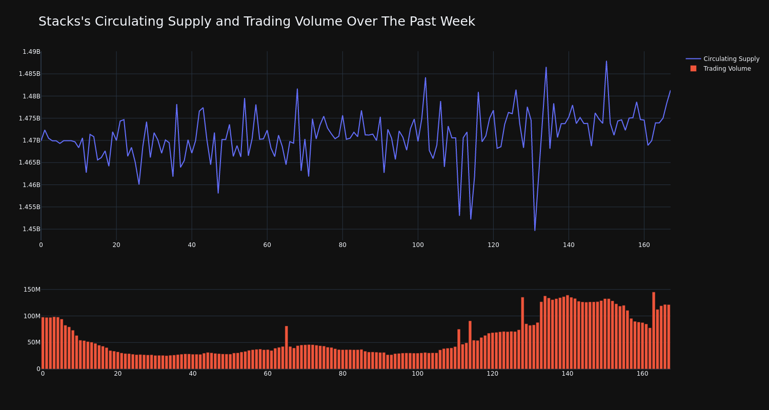 supply_and_vol