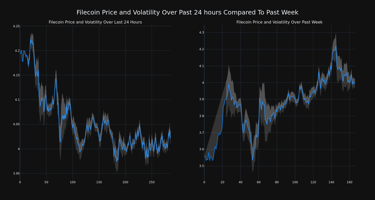 price_chart