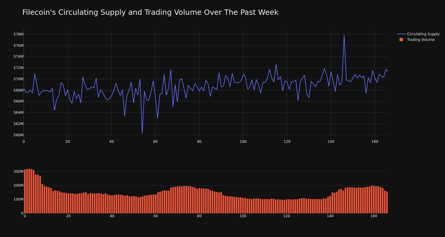 supply_and_vol