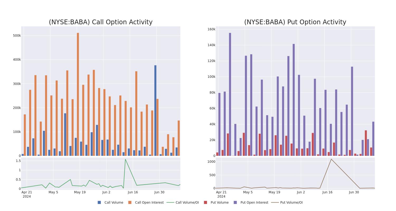 Options Call Chart