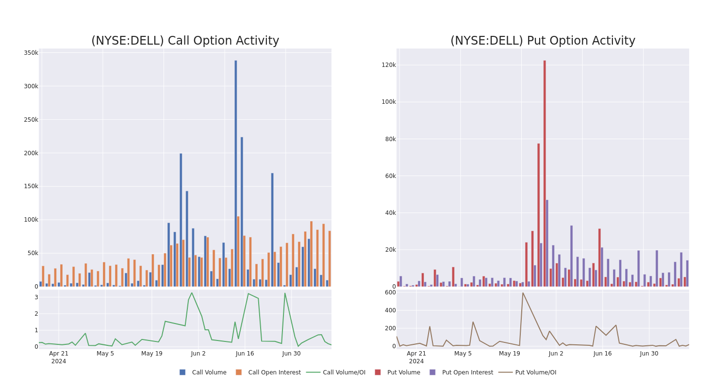 Options Call Chart