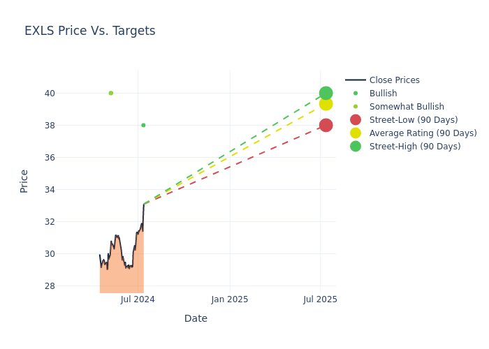 price target chart