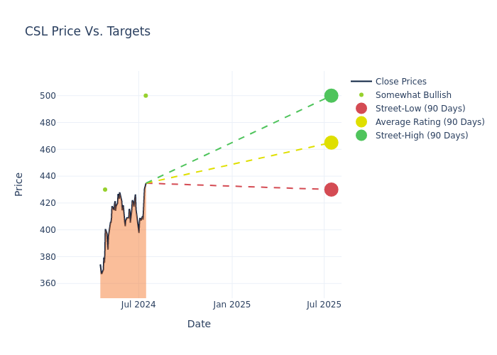 price target chart