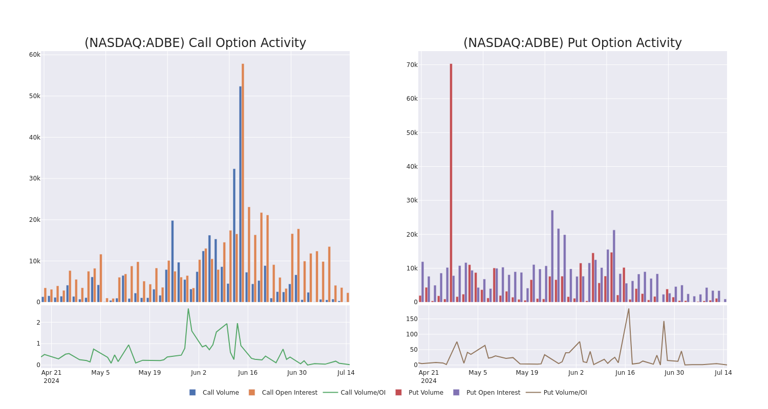 Options Call Chart