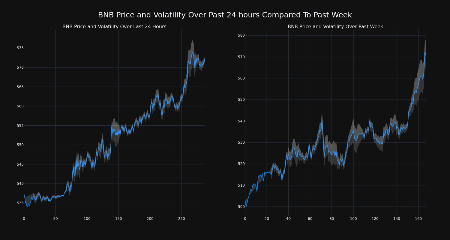 price_chart