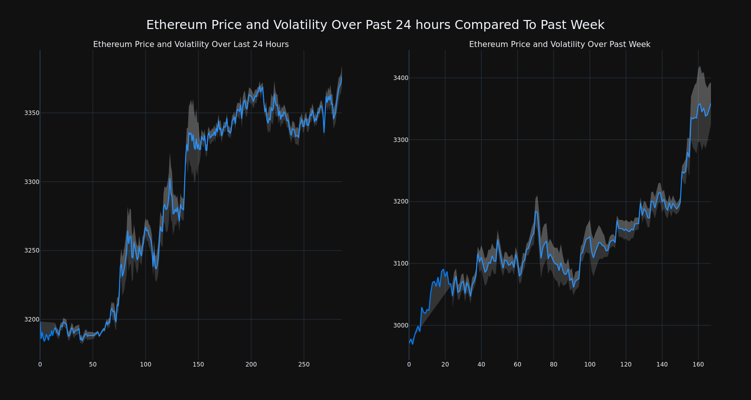 price_chart