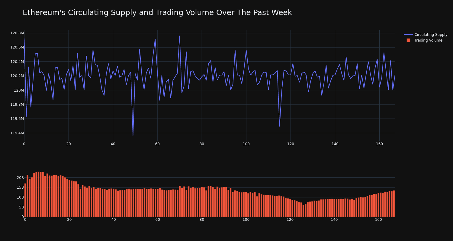 supply_and_vol