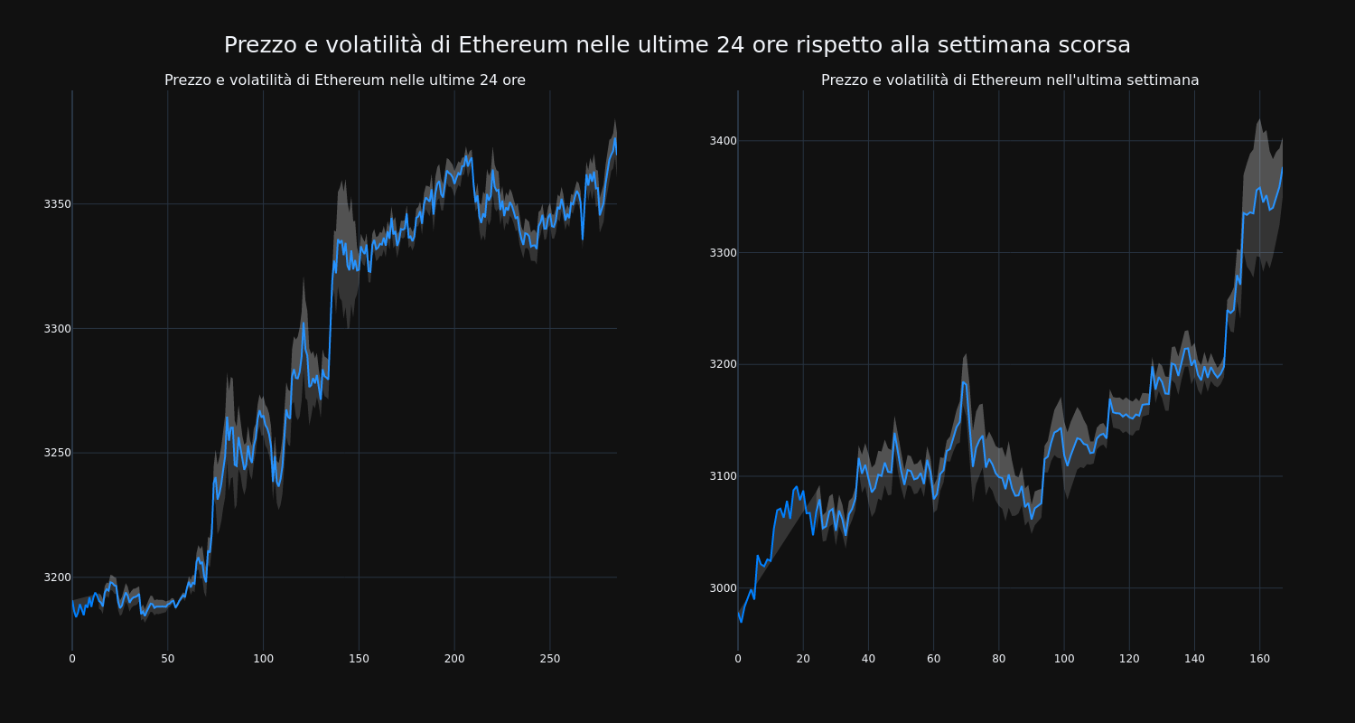 price_chart