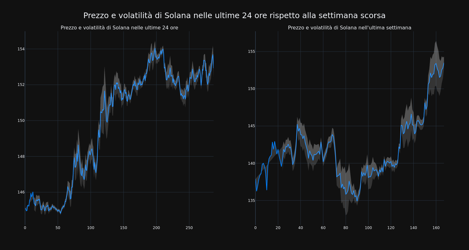 price_chart