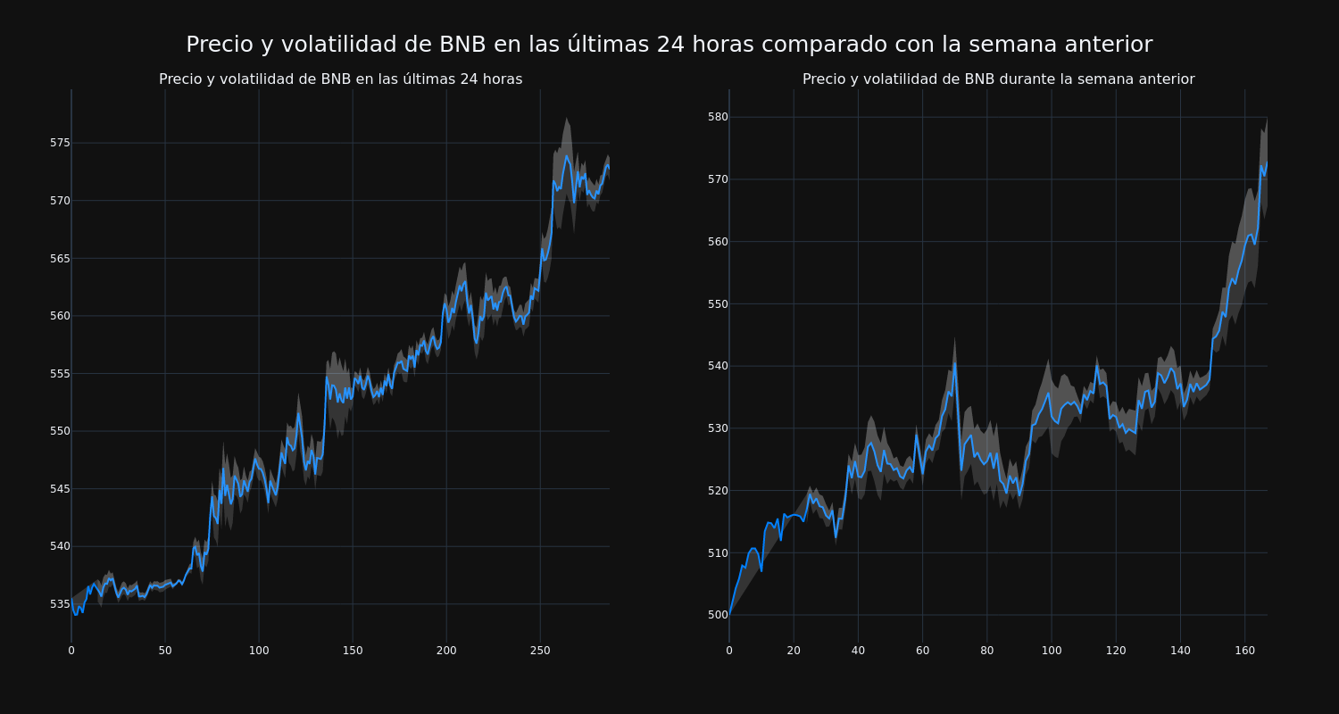 price_chart