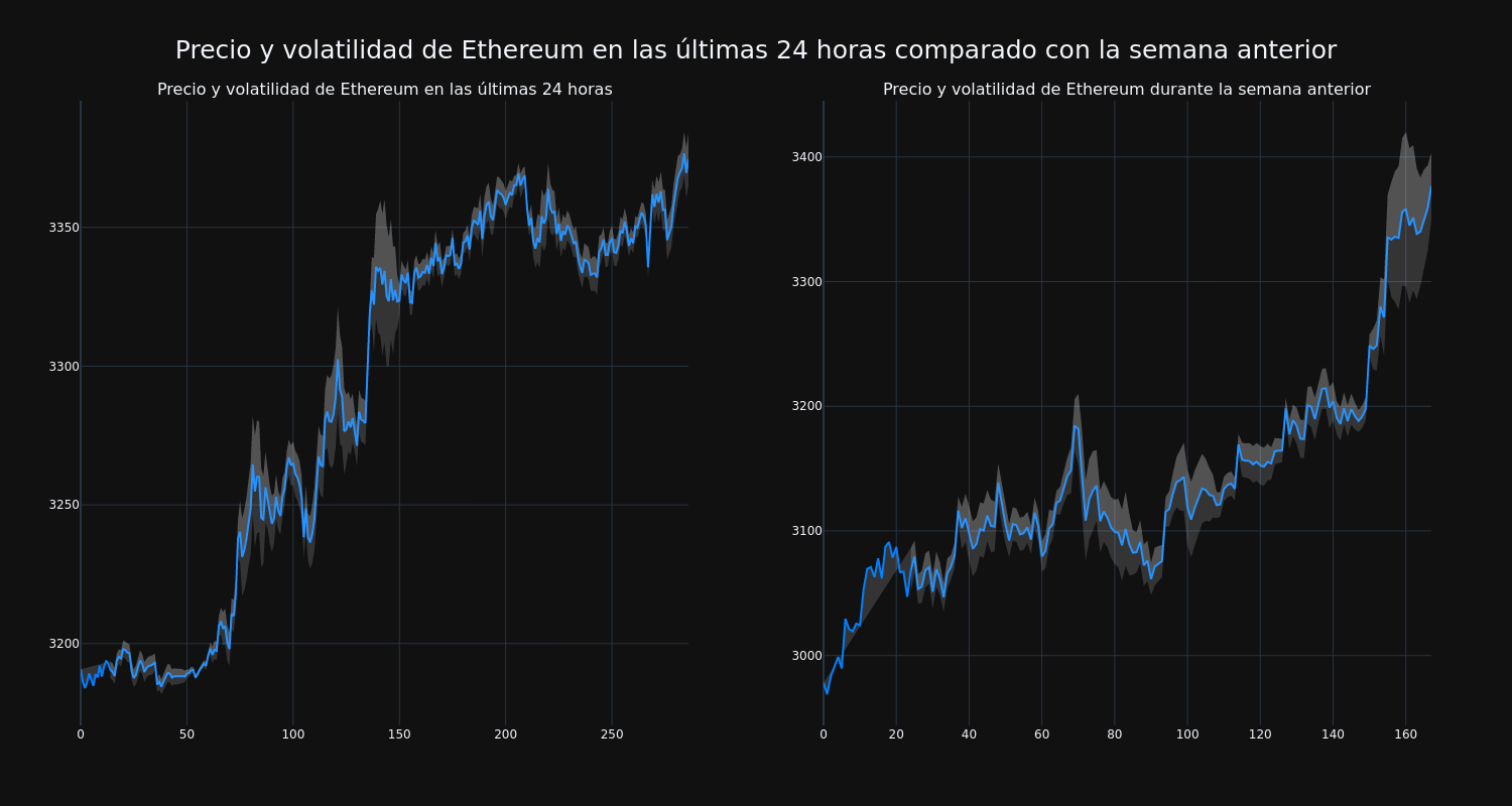 price_chart