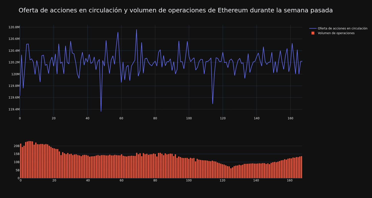 supply_and_vol