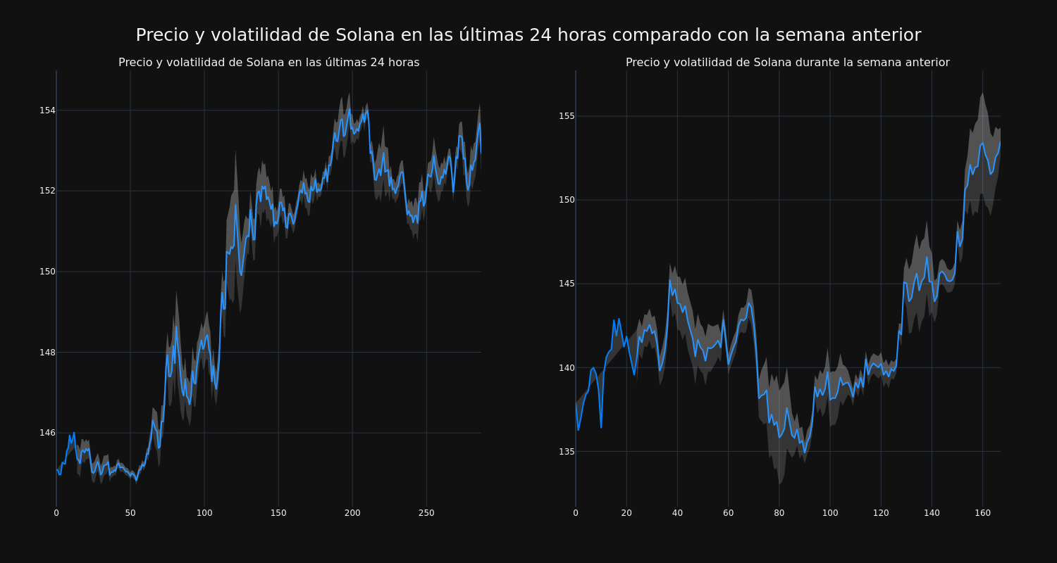 price_chart