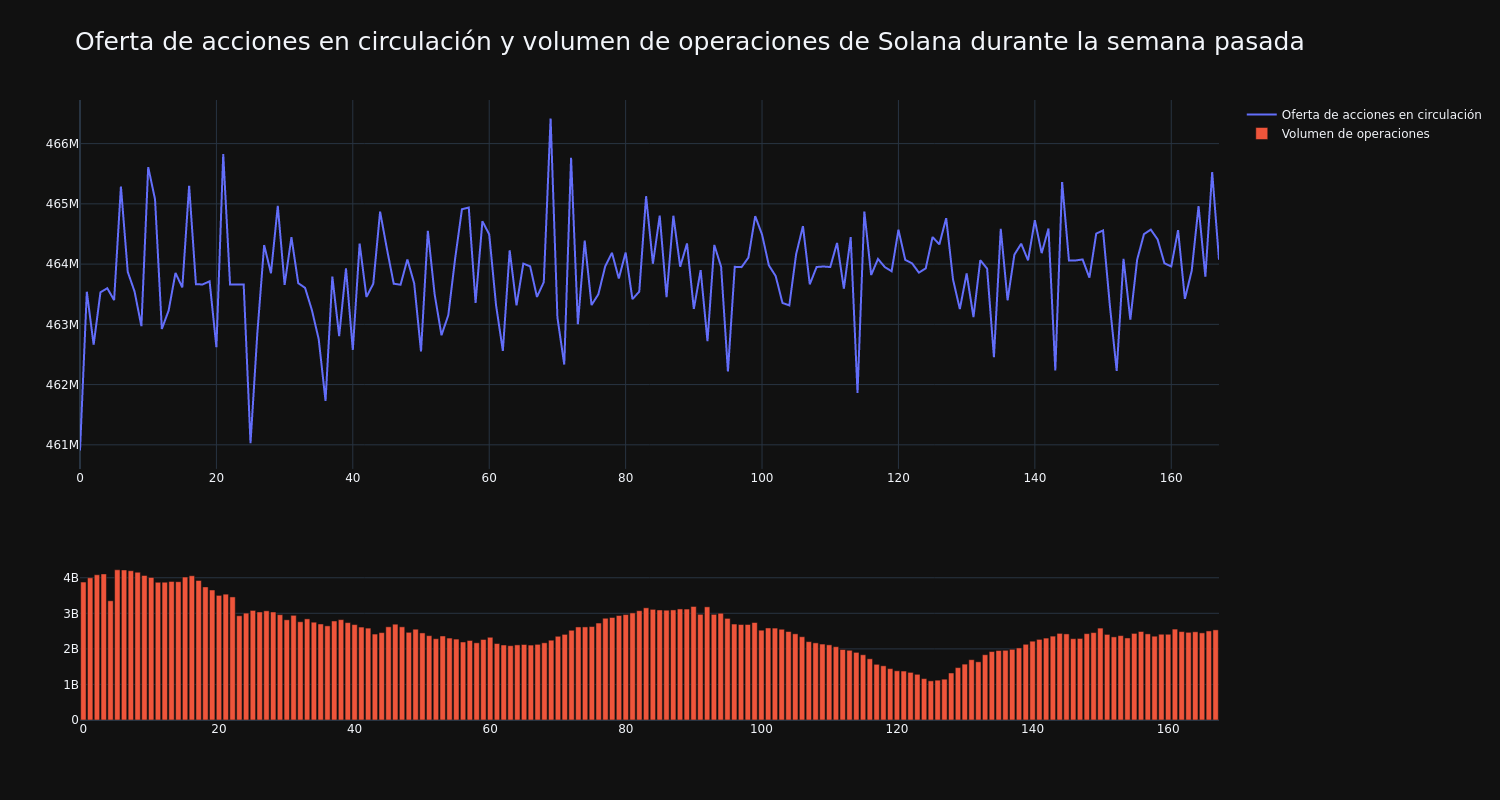 supply_and_vol