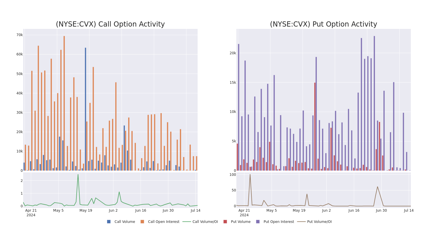 Options Call Chart