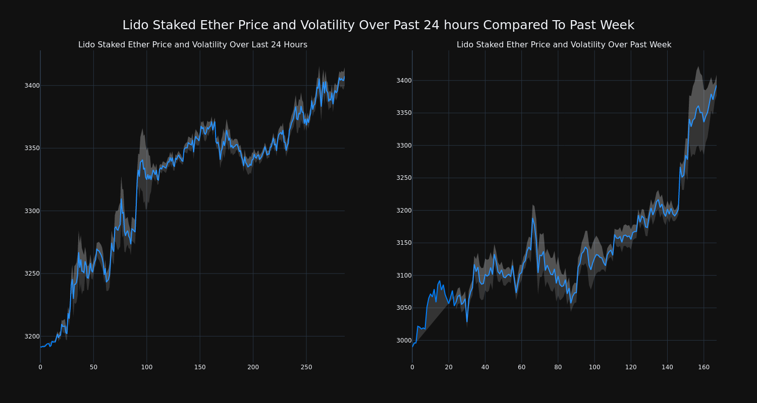 price_chart