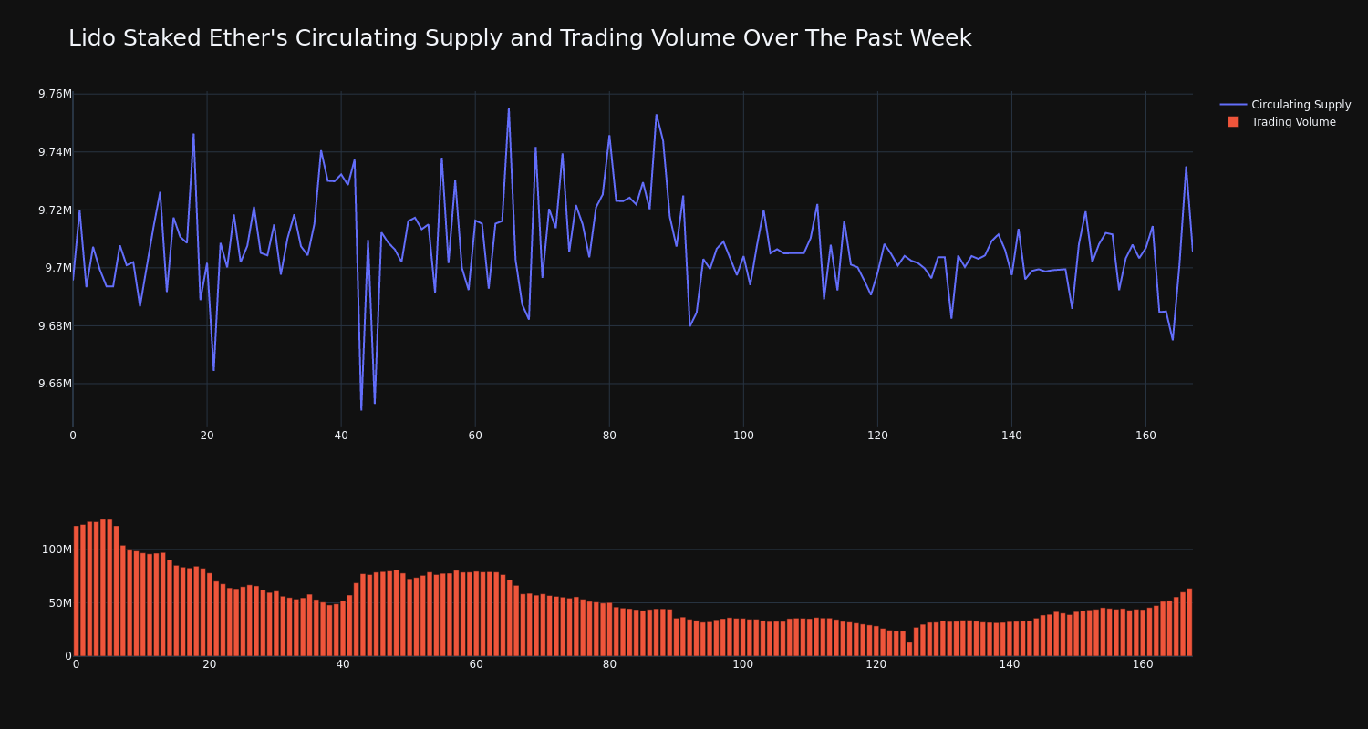 supply_and_vol