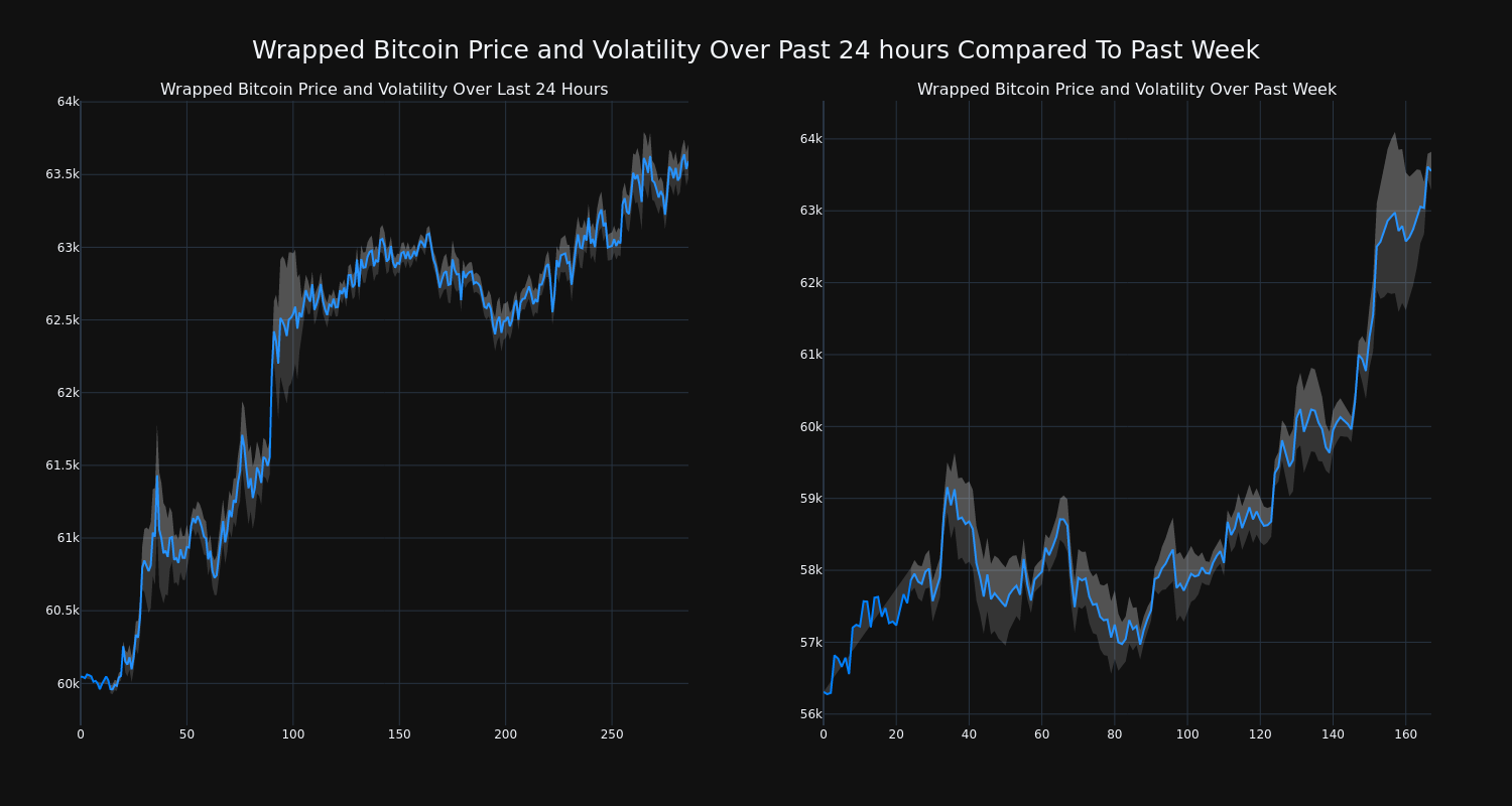 price_chart