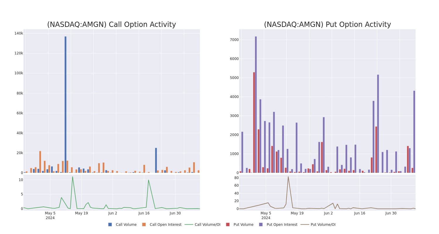 Options Call Chart