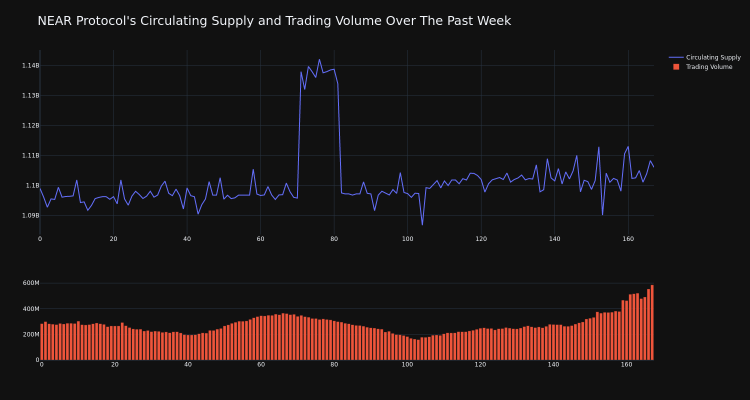 supply_and_vol