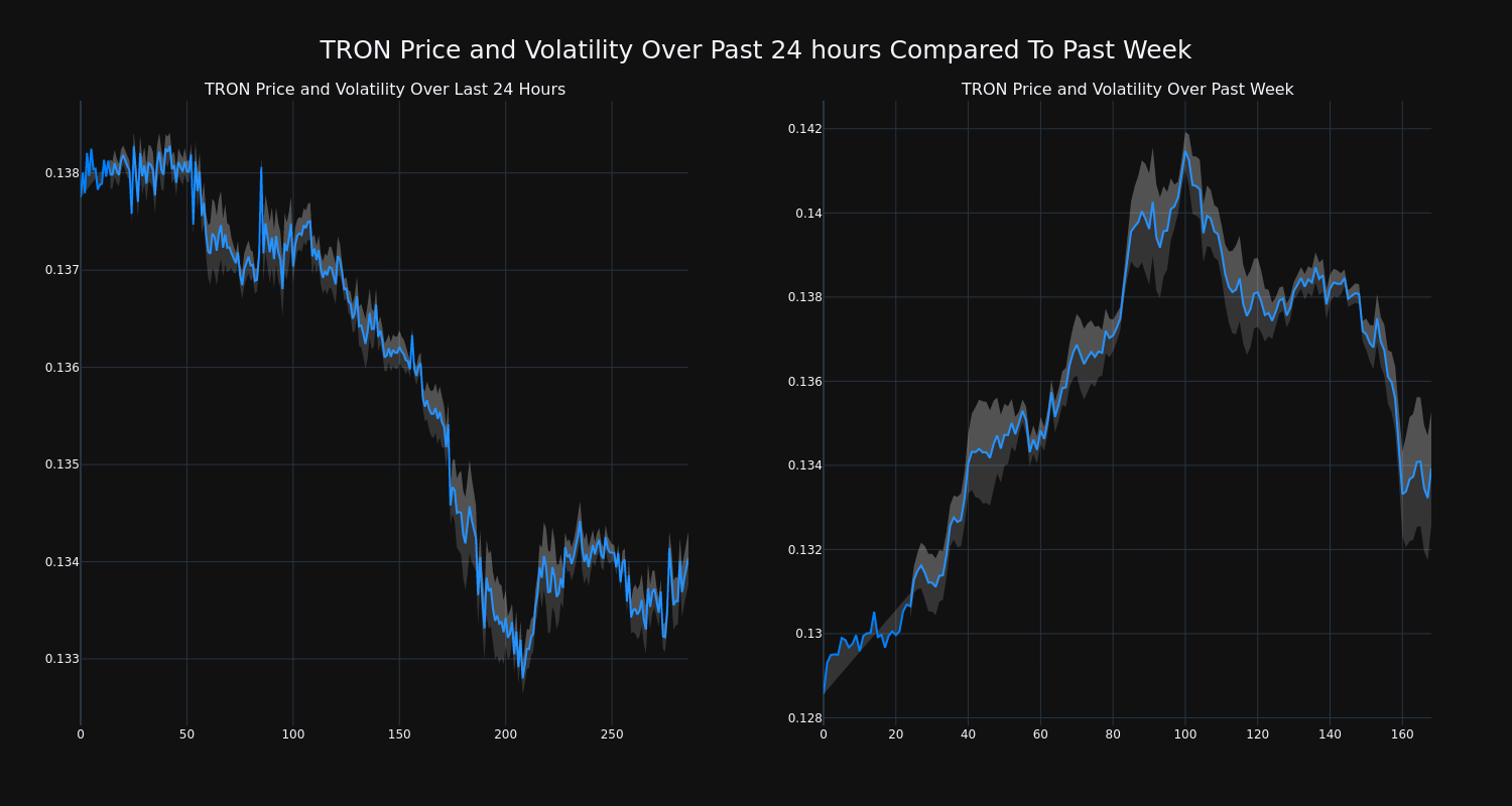 price_chart