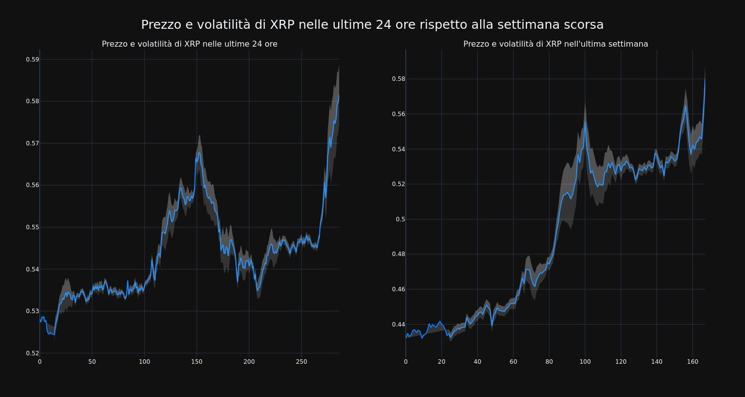 price_chart