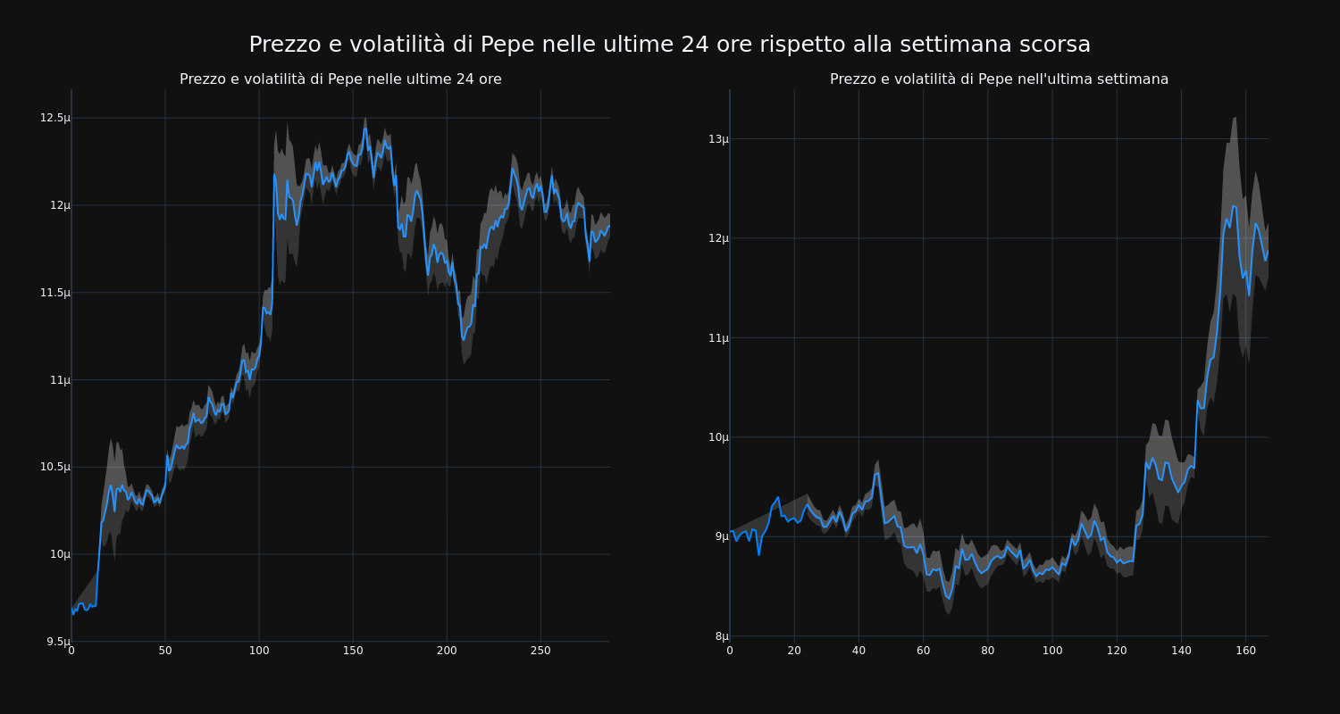 price_chart