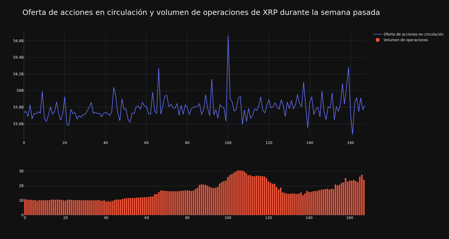 supply_and_vol