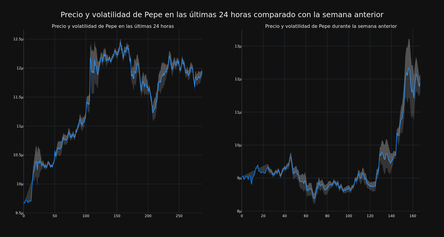 price_chart