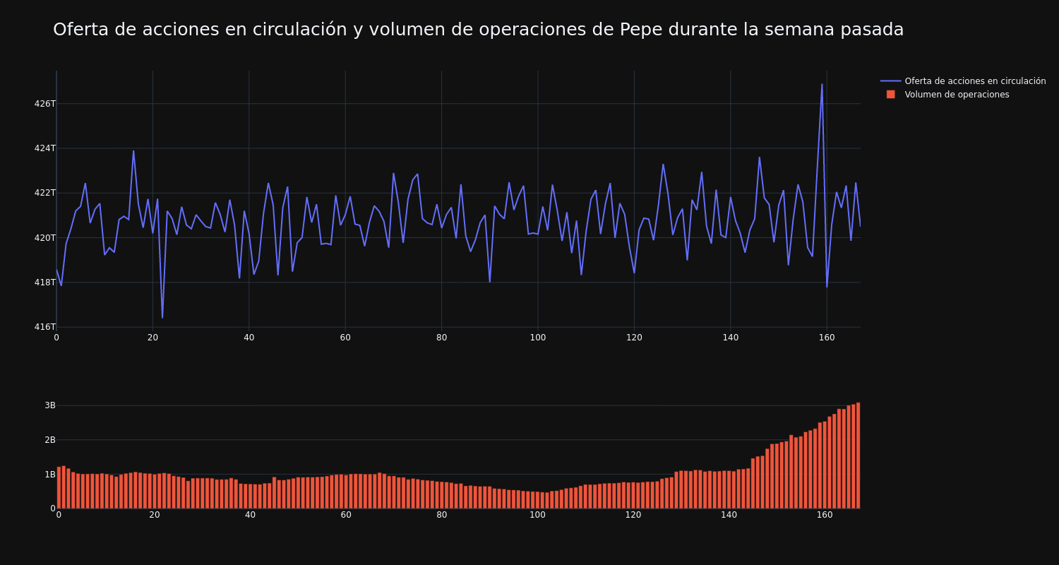 supply_and_vol