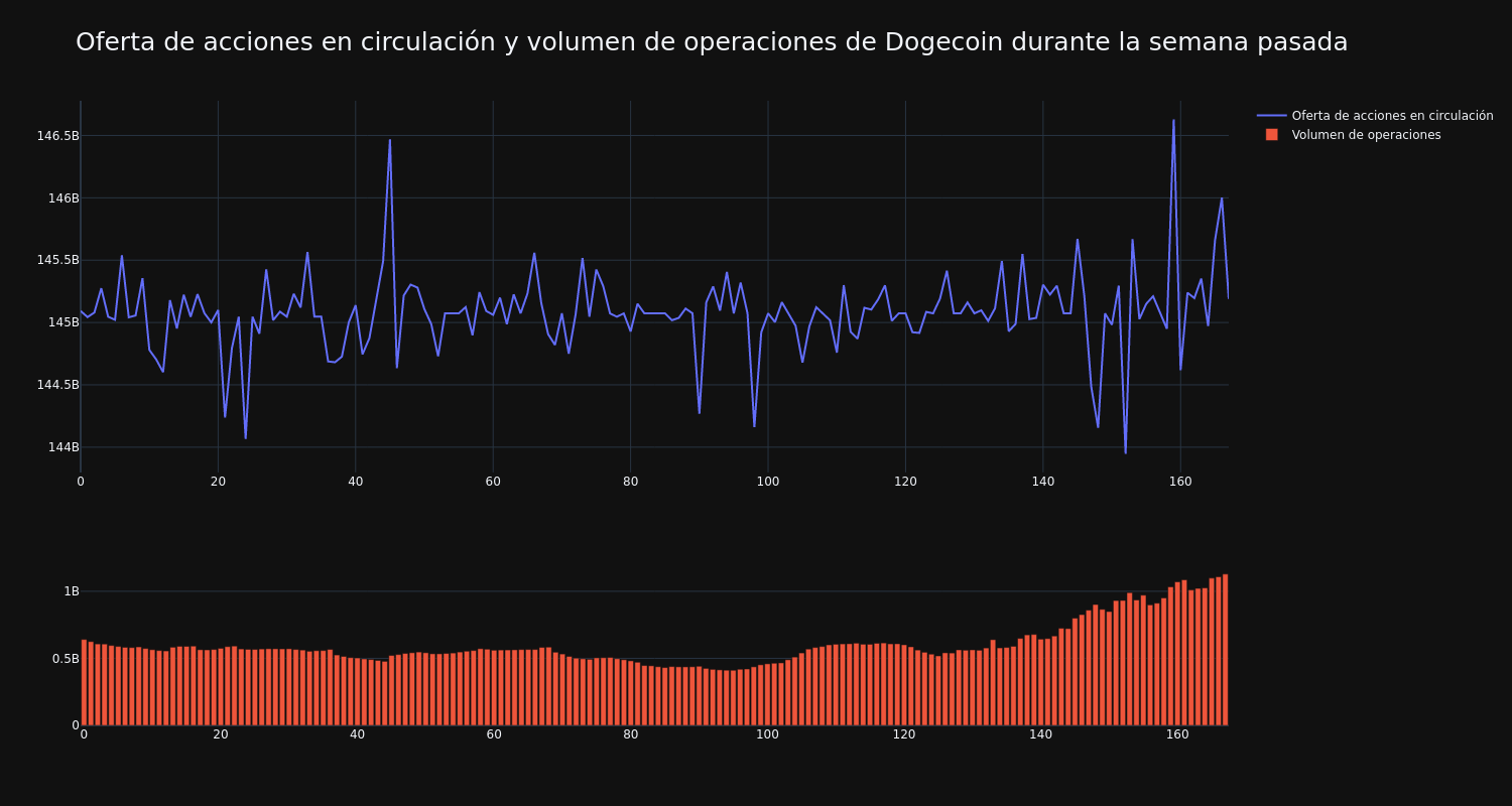 supply_and_vol