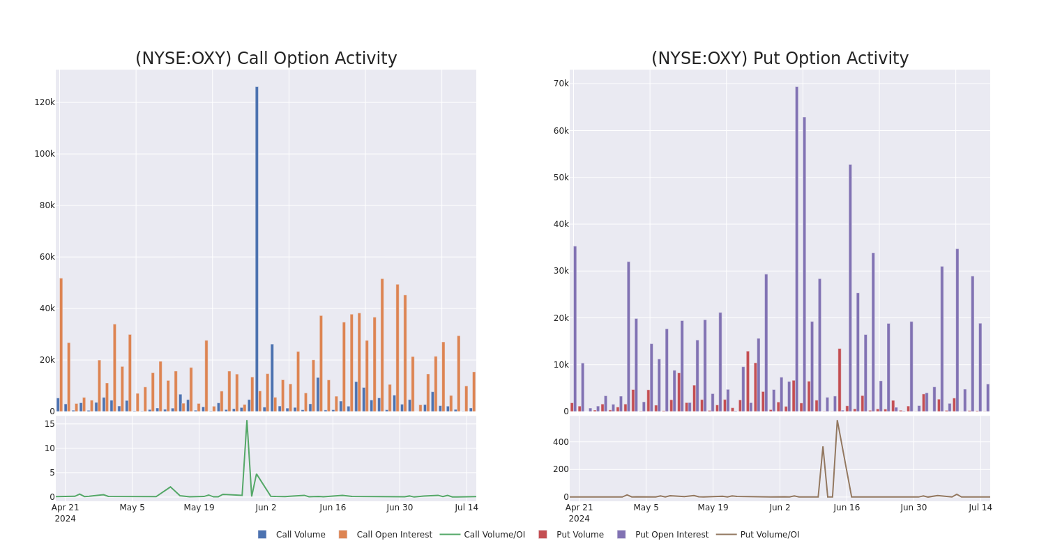 Options Call Chart