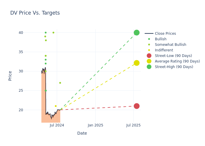 price target chart