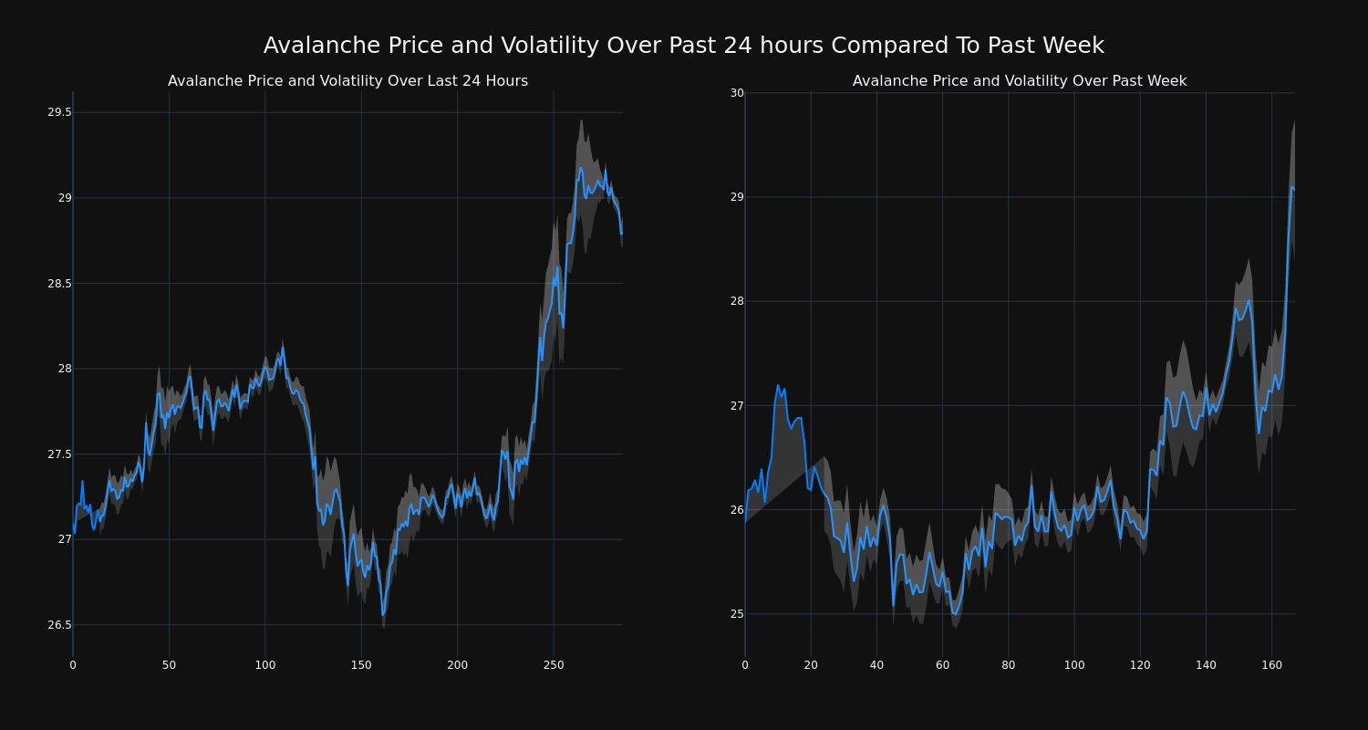 price_chart