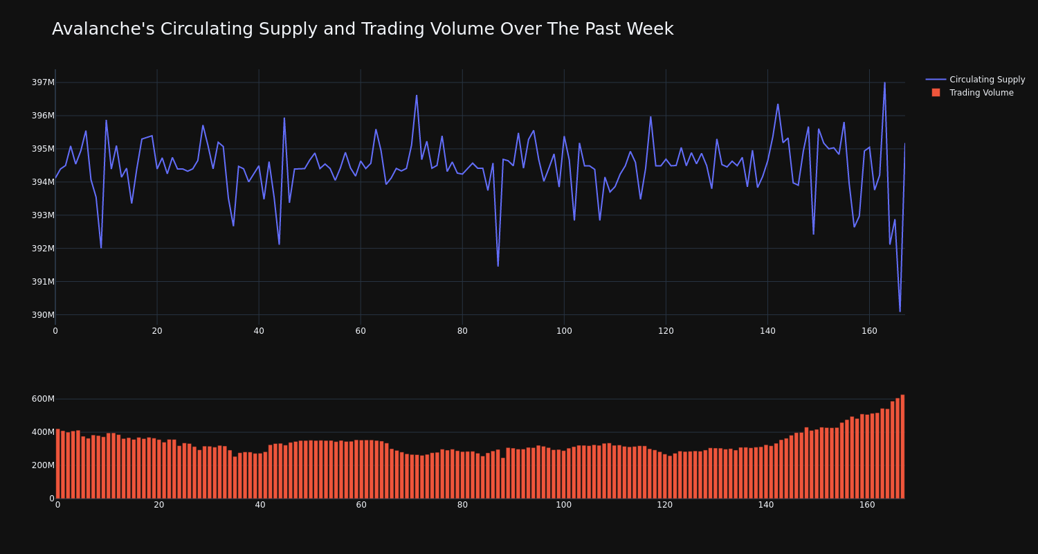 supply_and_vol