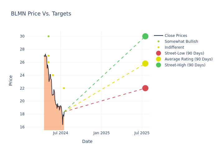 price target chart