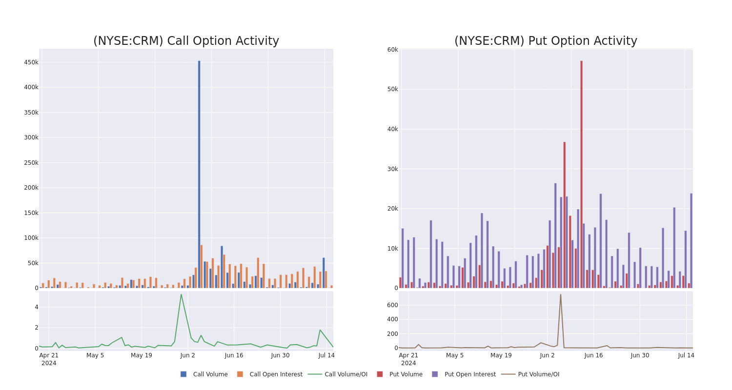 Options Call Chart