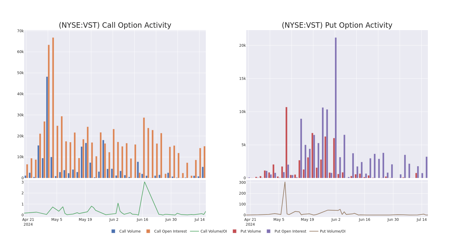 Options Call Chart