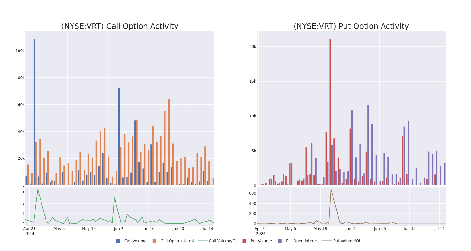 Options Call Chart