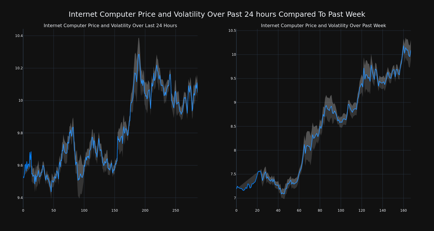 price_chart