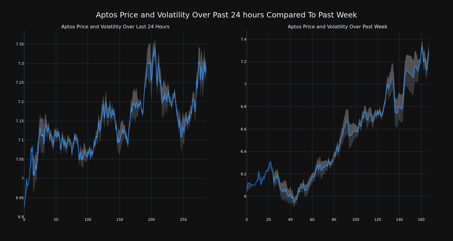 price_chart