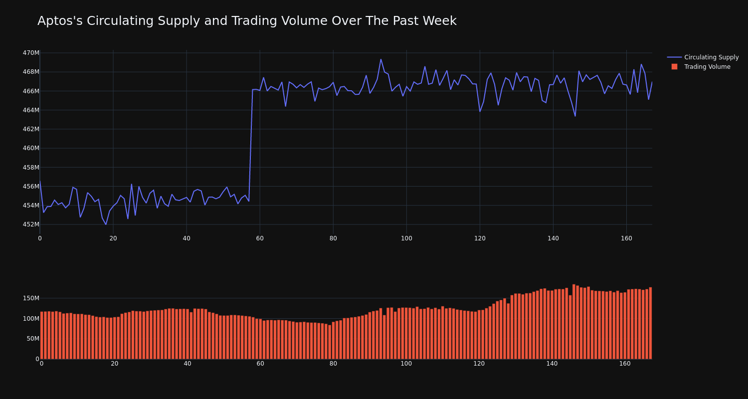 supply_and_vol