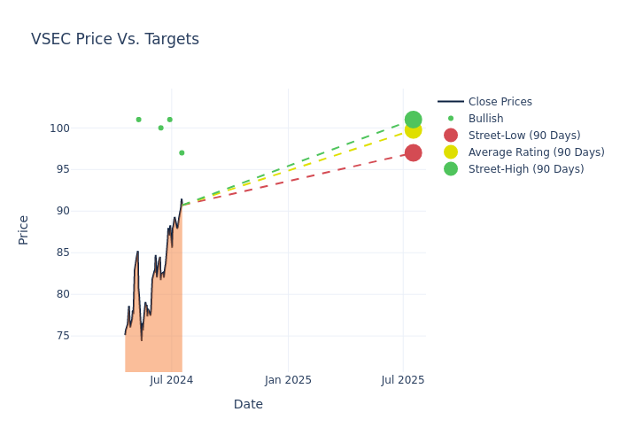 price target chart