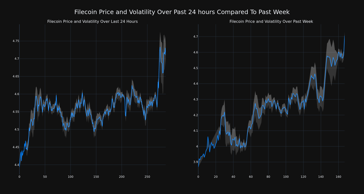 price_chart