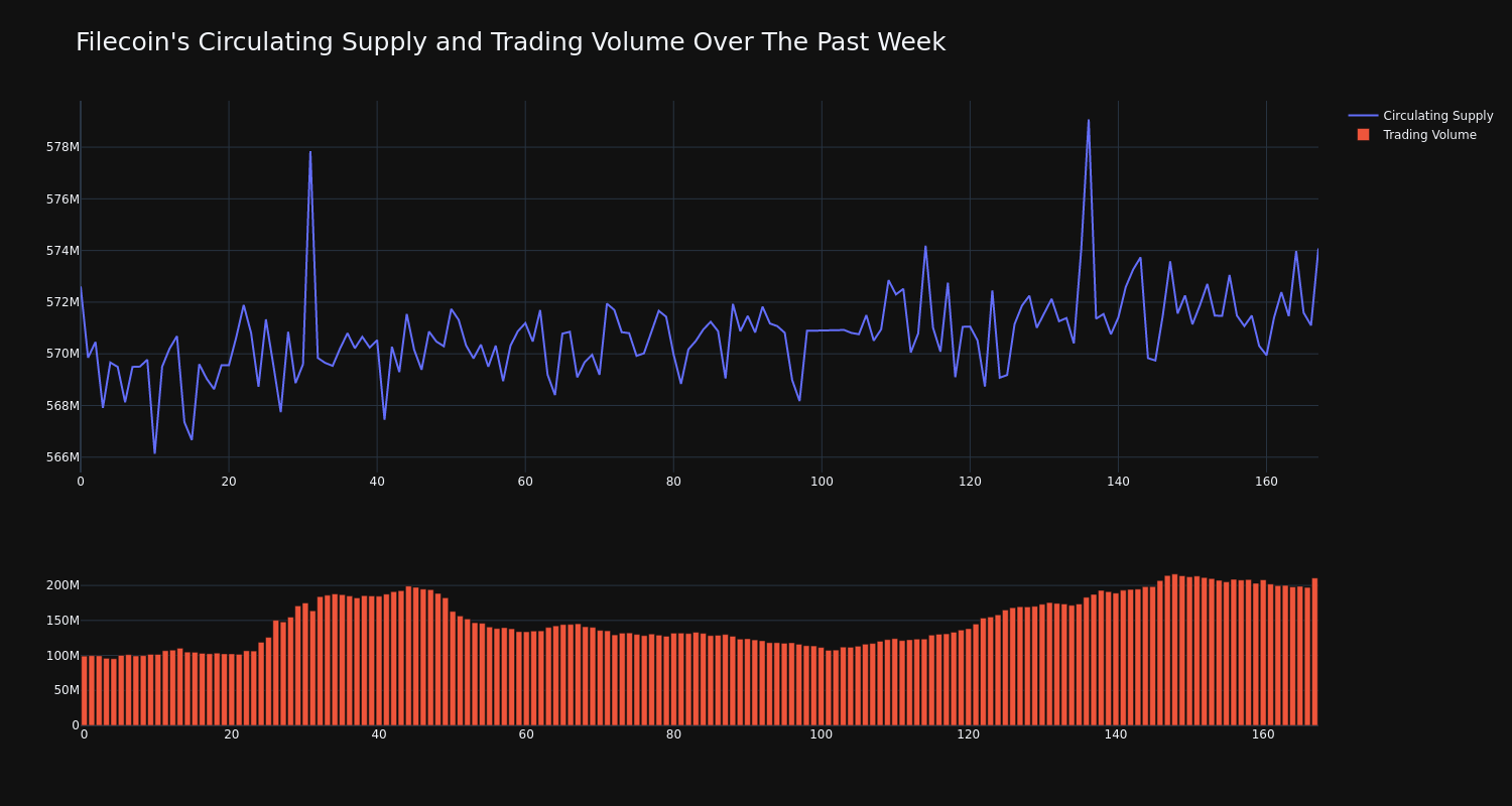 supply_and_vol