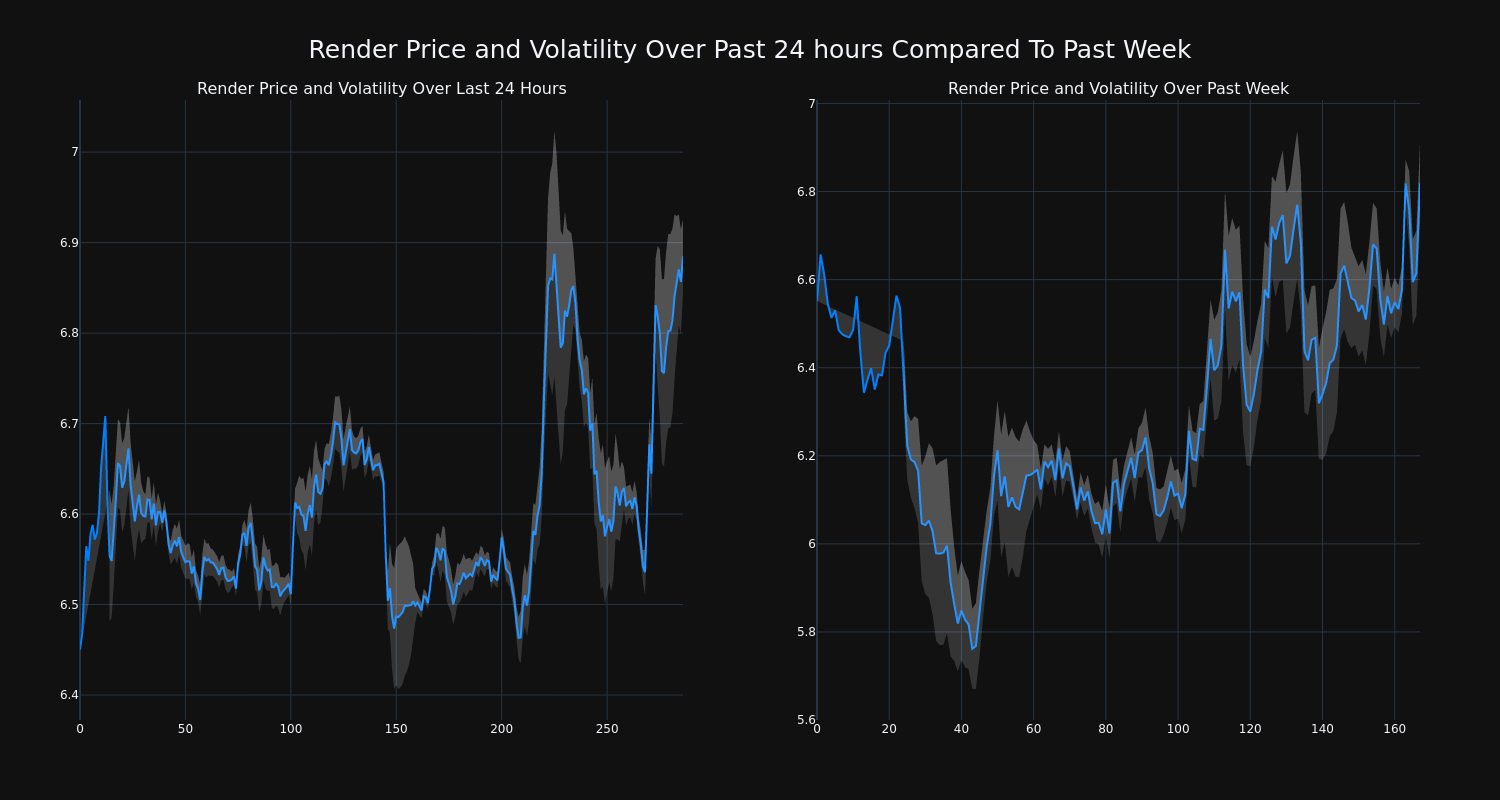 price_chart