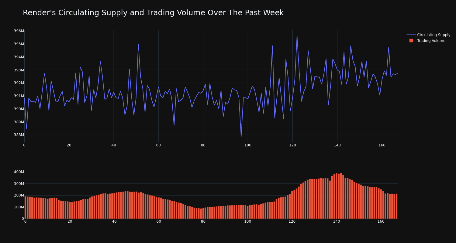 supply_and_vol